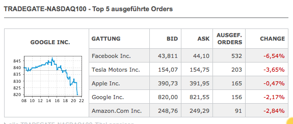 nasdaq_top_5.png