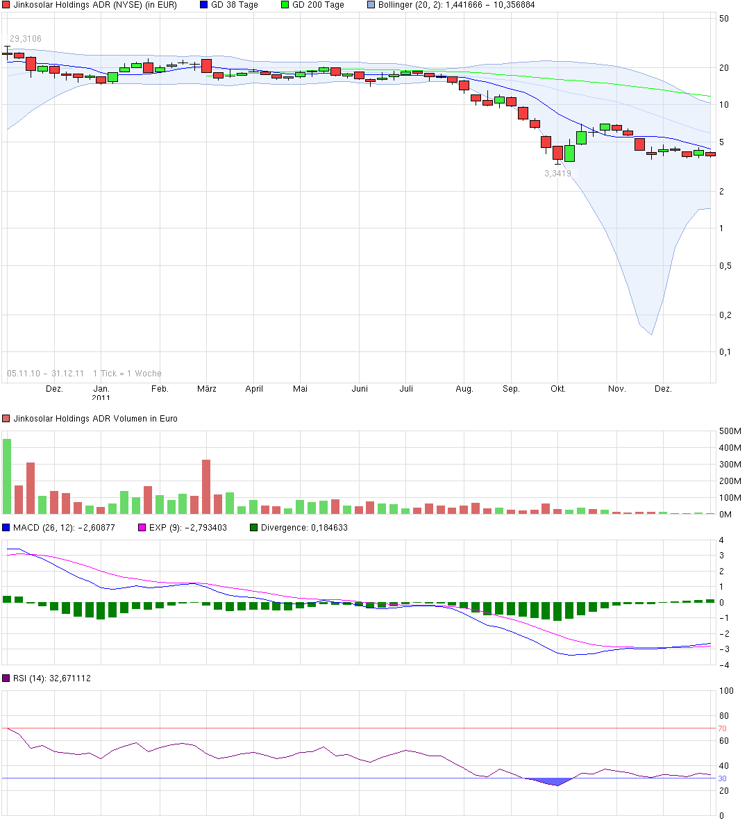 chart_free_jinkosolarholdingsadr_down.png