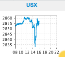 tradegate_-_us_werte.png