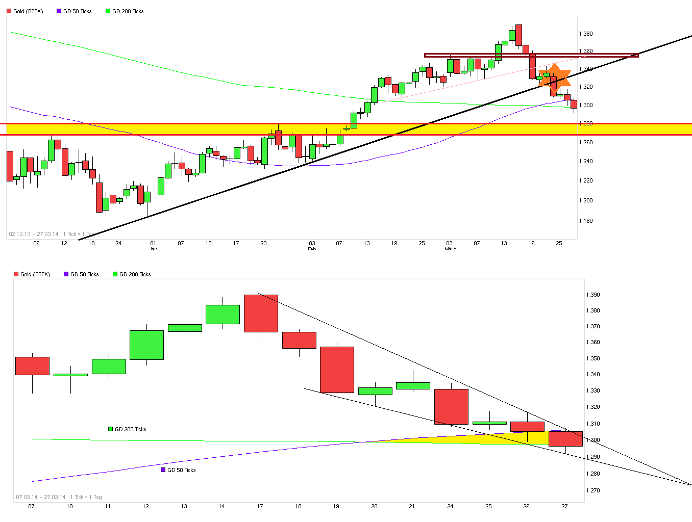 chart_free_gold.png