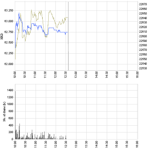 941_intraday_e.png