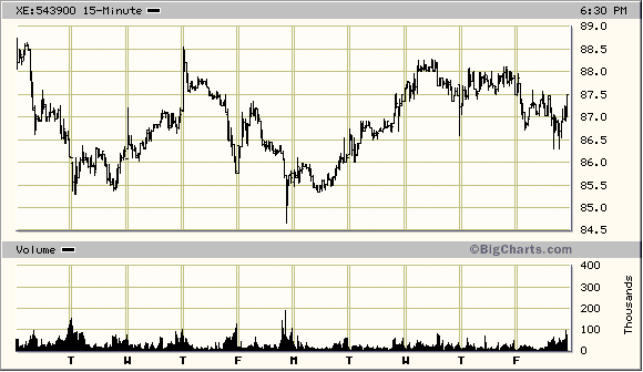 conti10days.gif