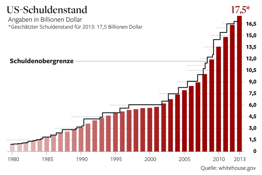 dwo-us-schulden-ha.jpg