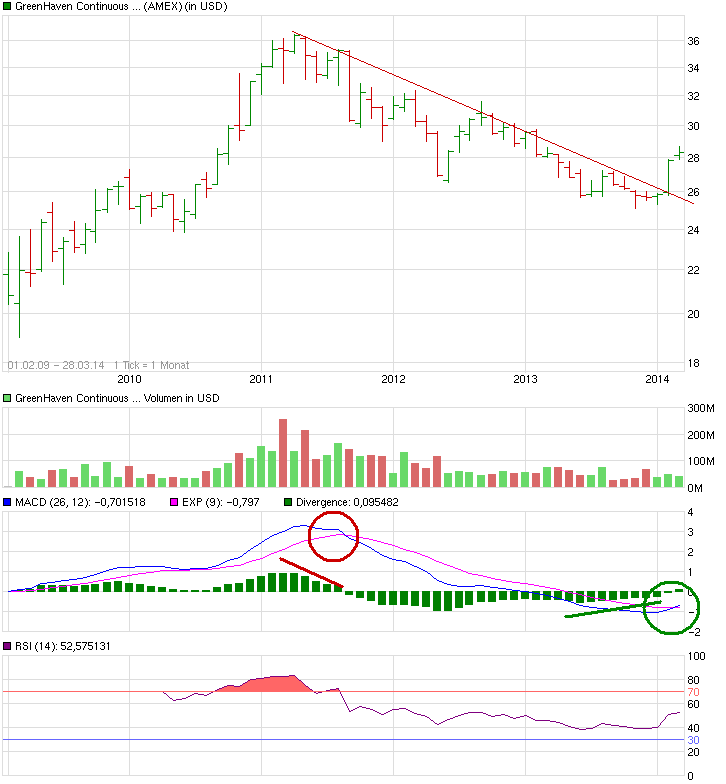 chart_all_greenhavencontinuouscommodityindexfu....png