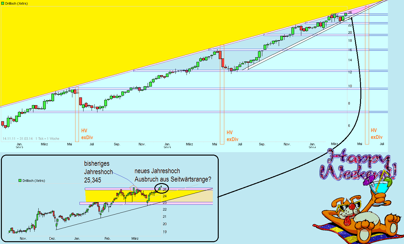 chart_free__drillisch_.png