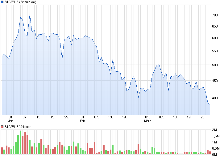 chart_quarter_btceurbitcoineuro.png