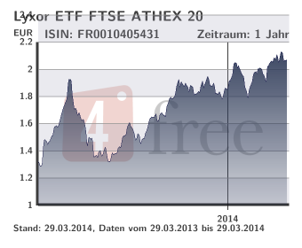 lyxor_athex_20_chart__1.png