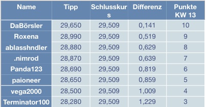 rwe-tippspiel_kw13.jpg