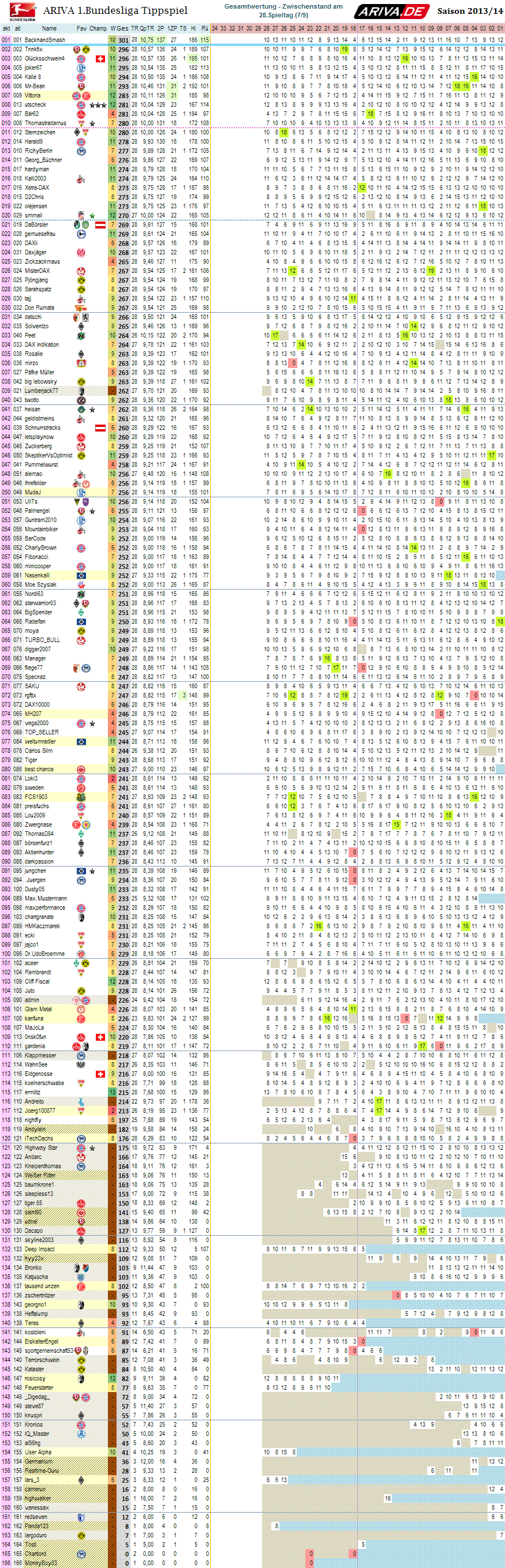 1bl_gesamtwertung_28.png