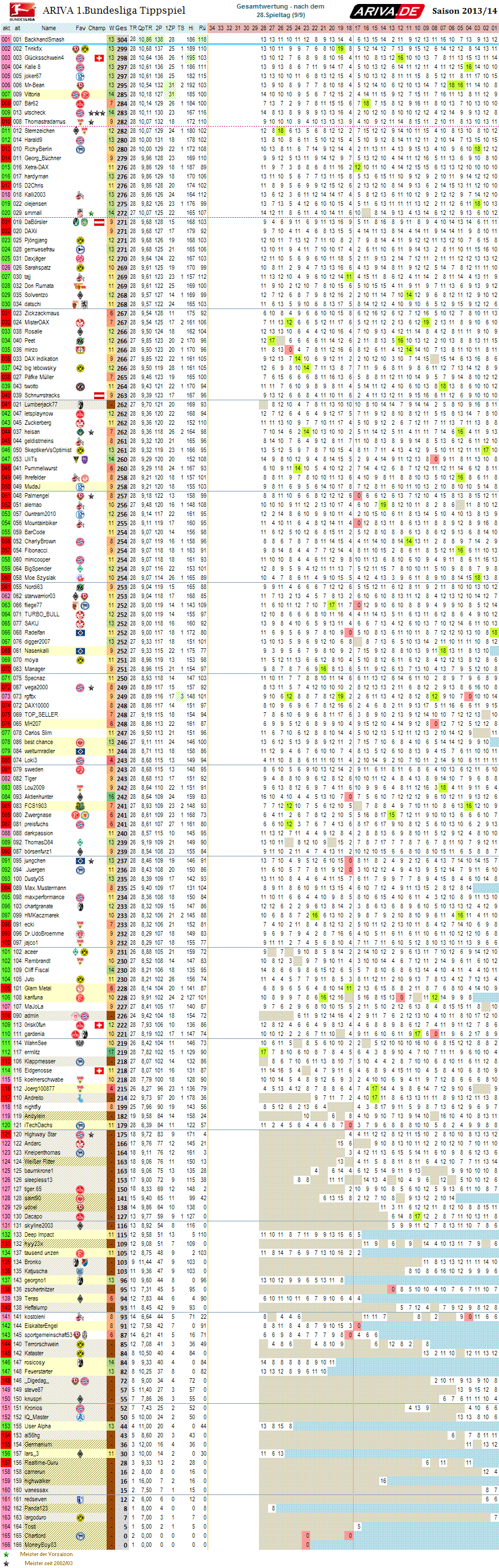 1bl_gesamtwertung_28.png