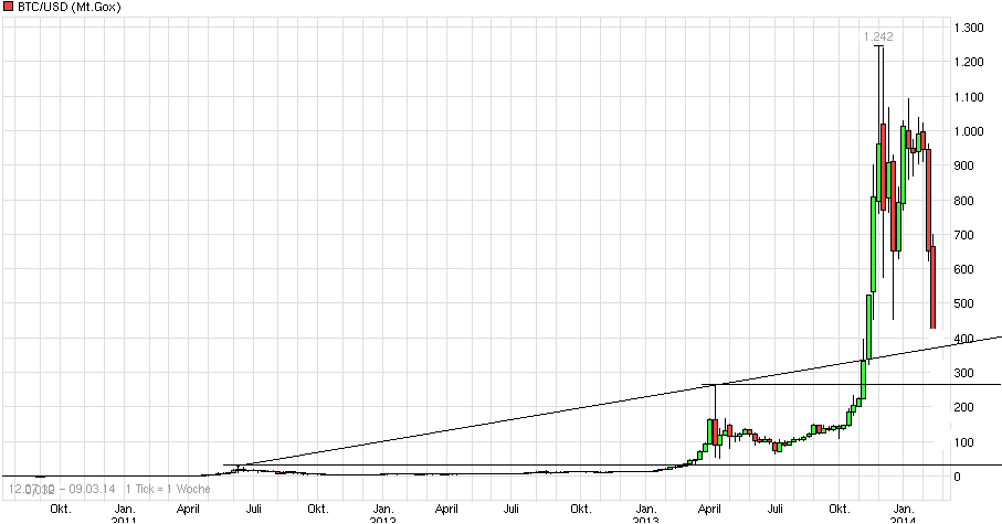 chart_all_btcusdbitcoinus-dollar.png