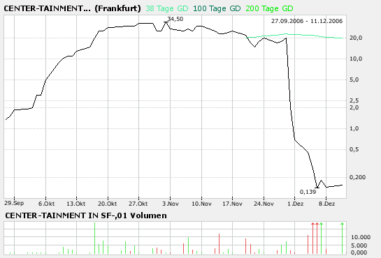 bigchart.png