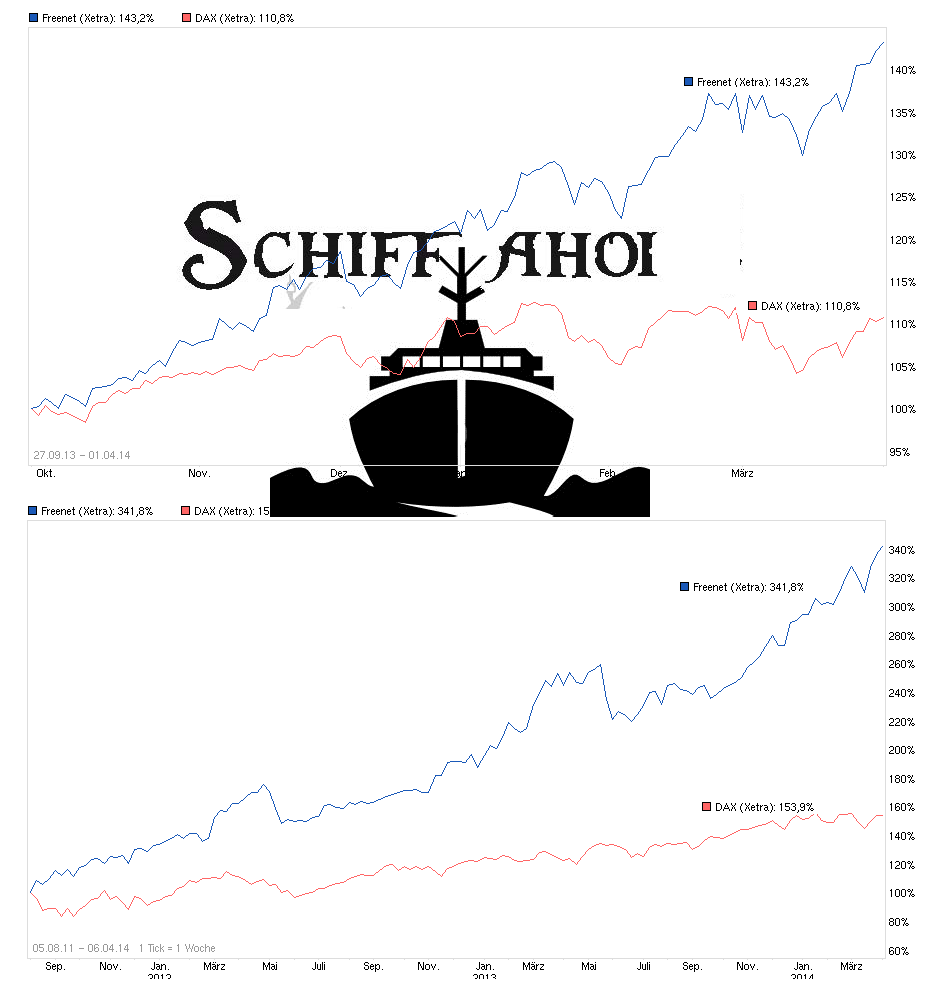 chart_free_freenet_--.png