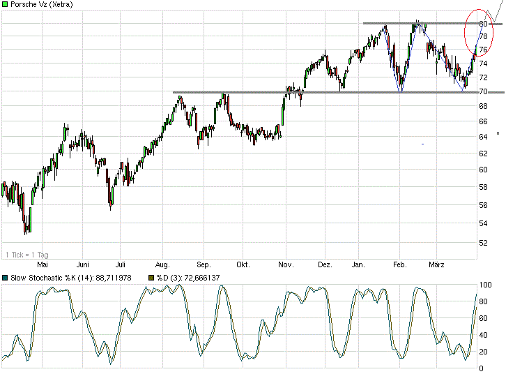 porsche1y010414.gif