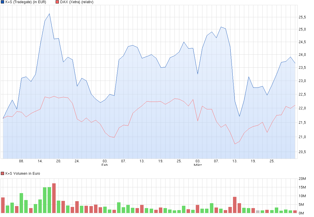 chart_quarter_ks.png