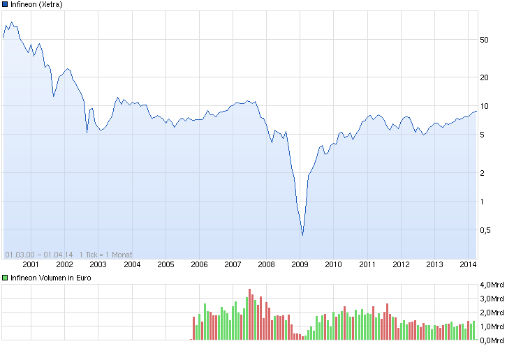 chart_all_infineon.png