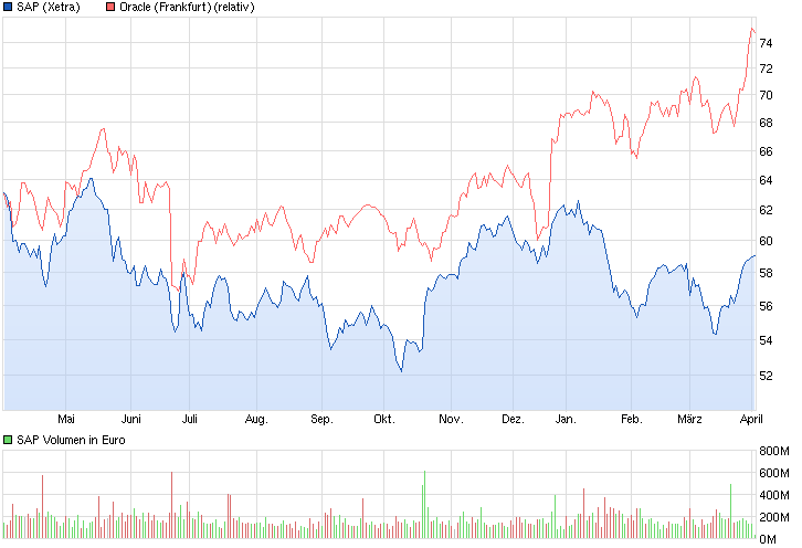 chart_year_sap.png