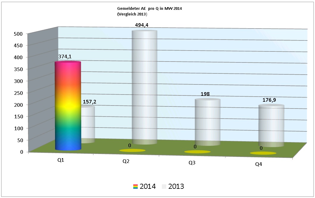 ae_2014_pro_quartal.jpg