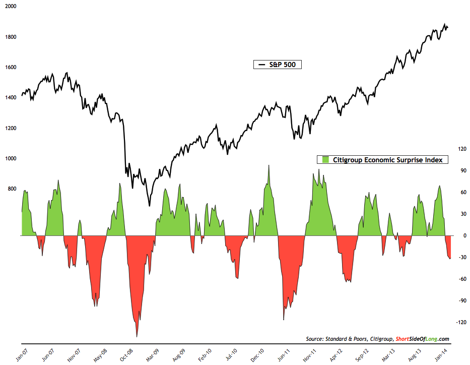 citigroup-economic-surprise-index.png