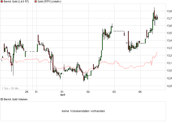 chart_week_barrickgold.png