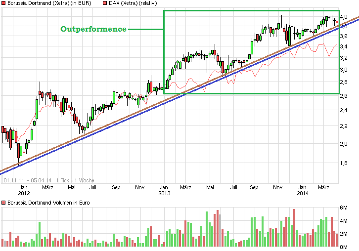 chart_free_borussiadortmund.png