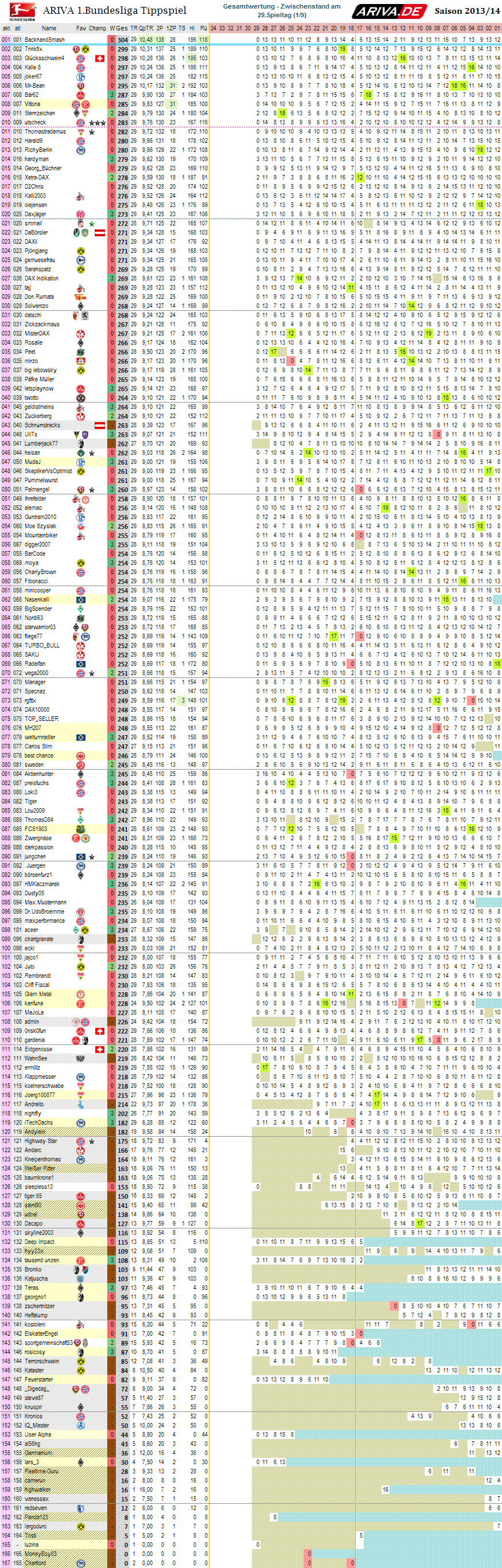 1bl_gesamtwertung_29.png