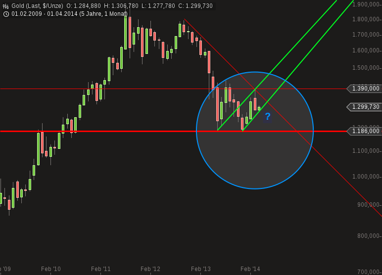 chart-07042014-1022-gold.png