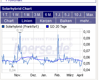 sh_chart.png