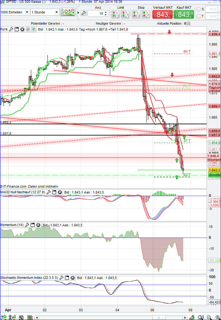 spx1h.png