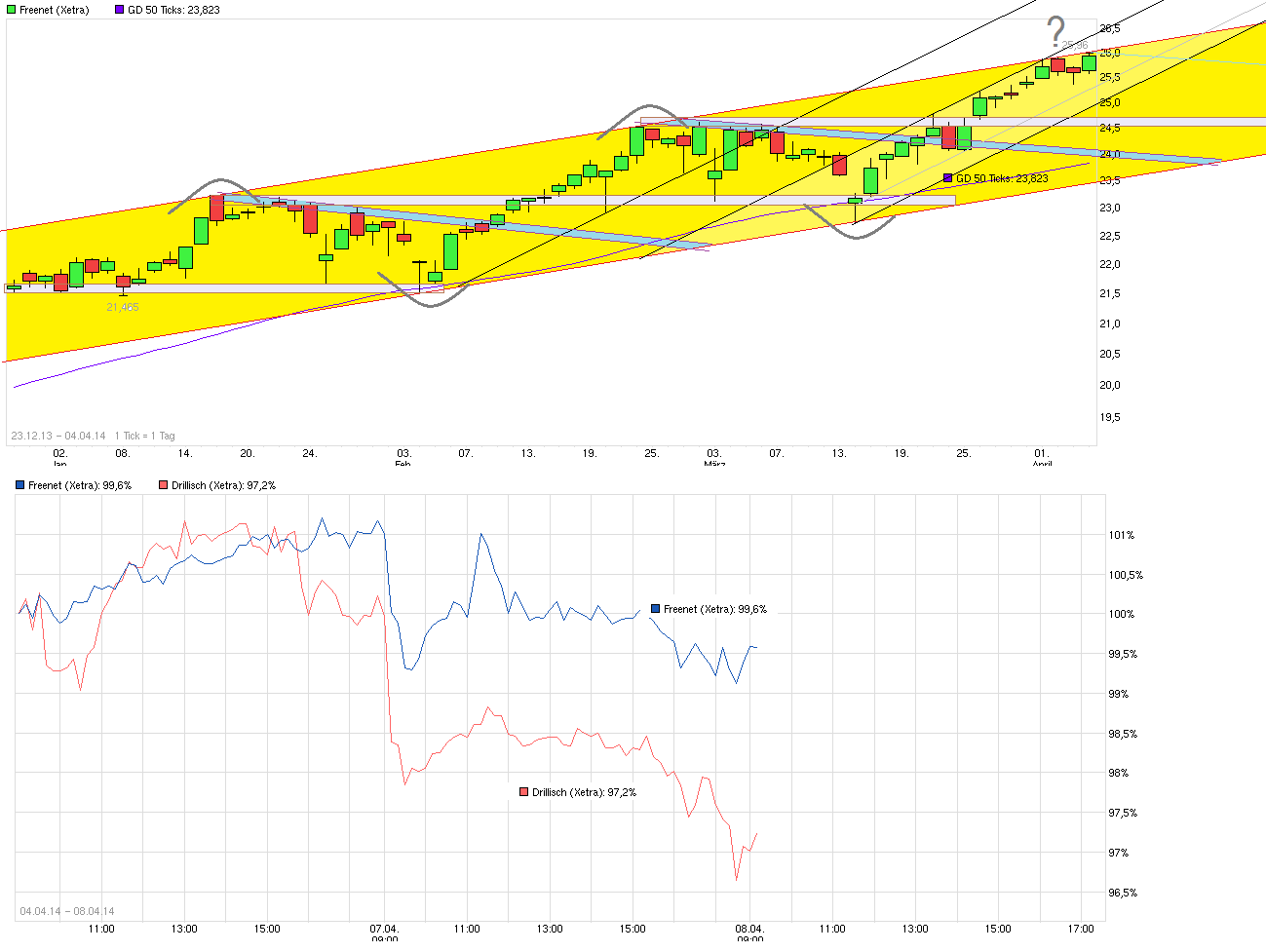 chart__free_freenet.png