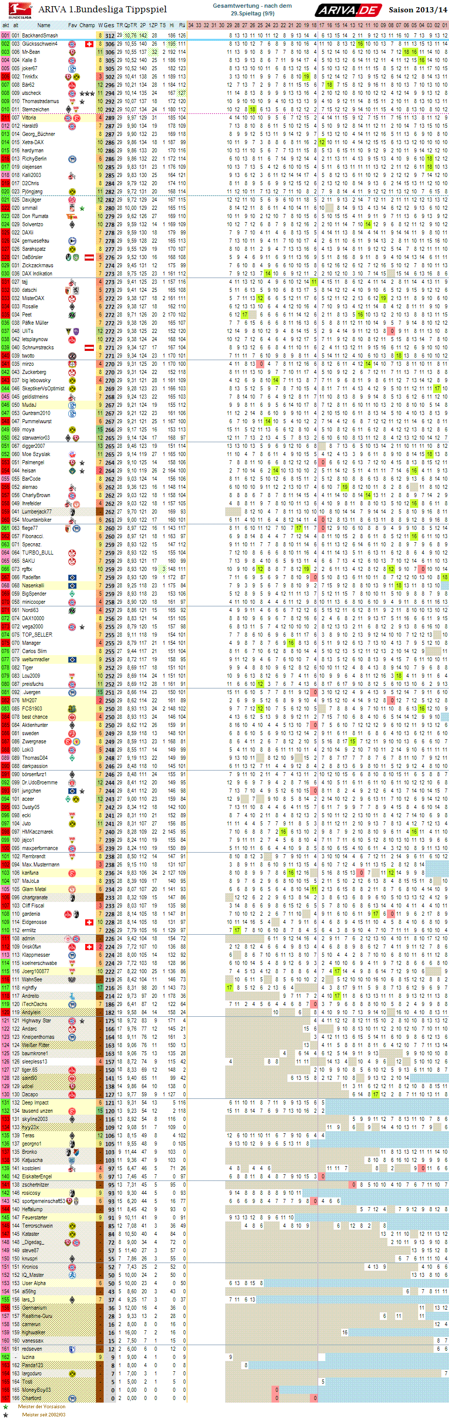 1bl_gesamtwertung_29.png