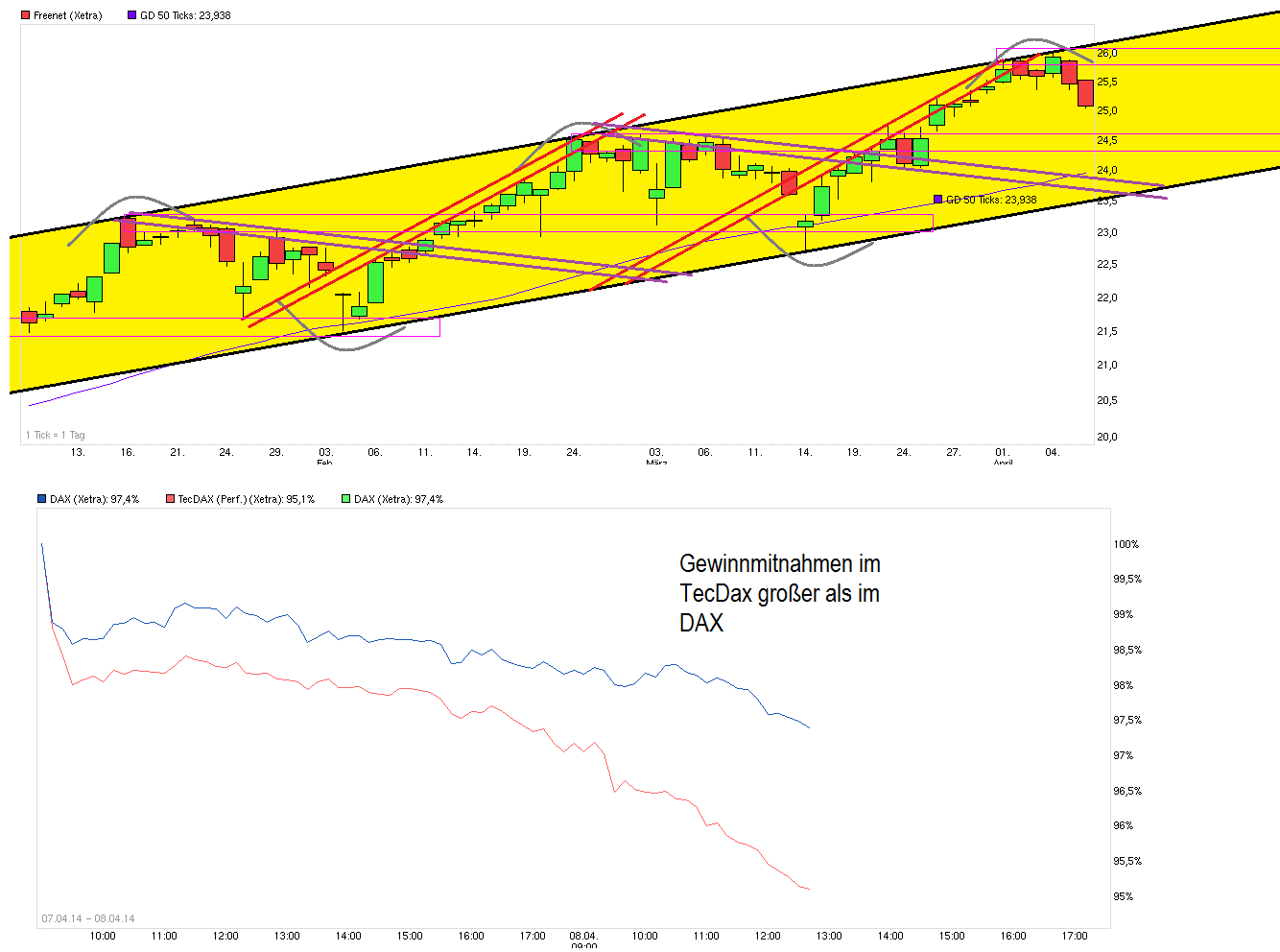 chart_free_dax_.png