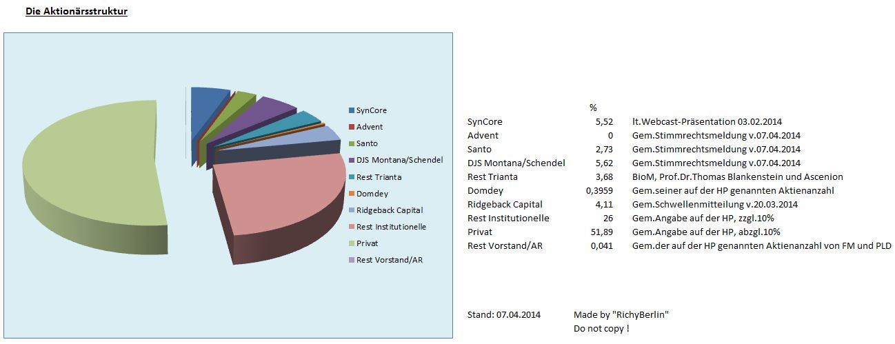 mdg_die_wahre_aktionaersstruktur_per_07.jpg