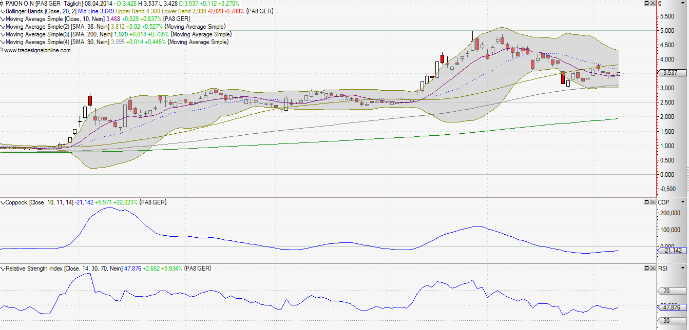 2014-04-08_18_54_06-paion_-_chart_-....png