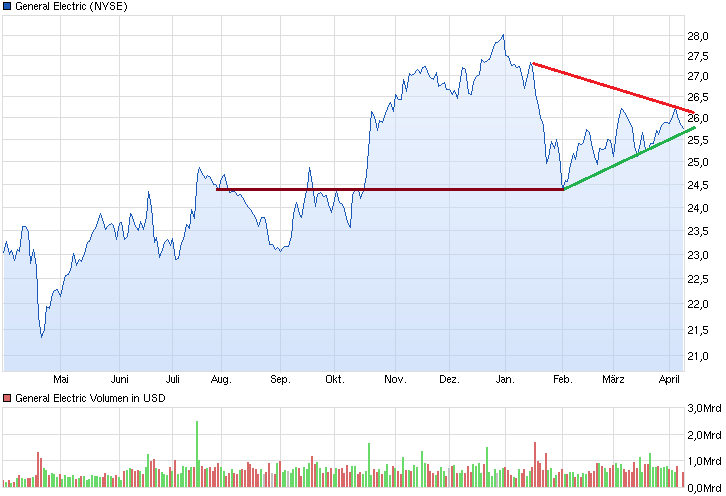 chart_year_generalelectric.png