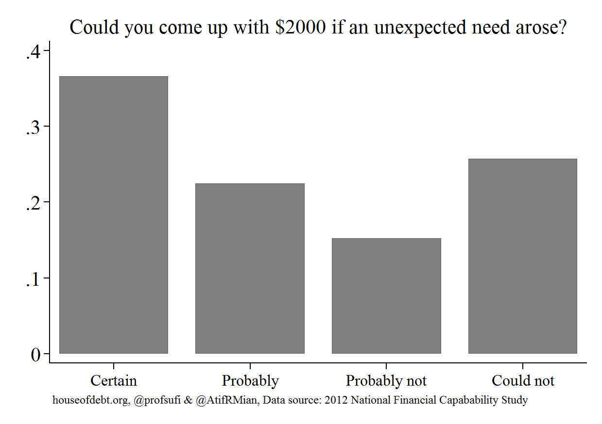 houseofdebt_20140407_12.png