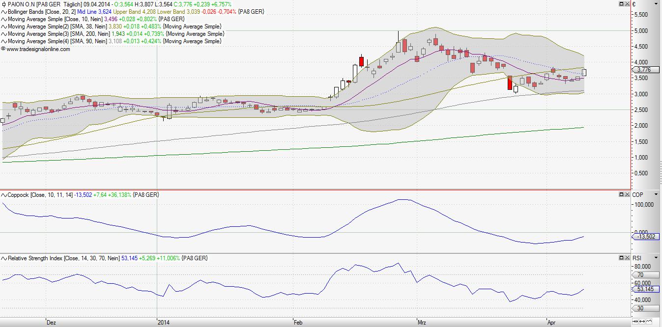 2014-04-09_16_07_55-paion_-_chart_-....png