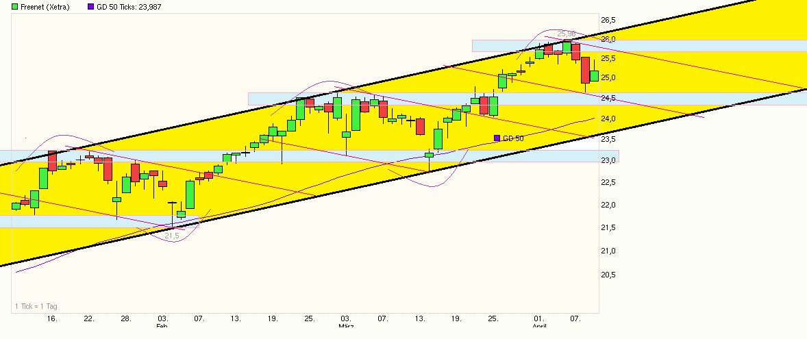 chart_quarter_freenet__kanal.png