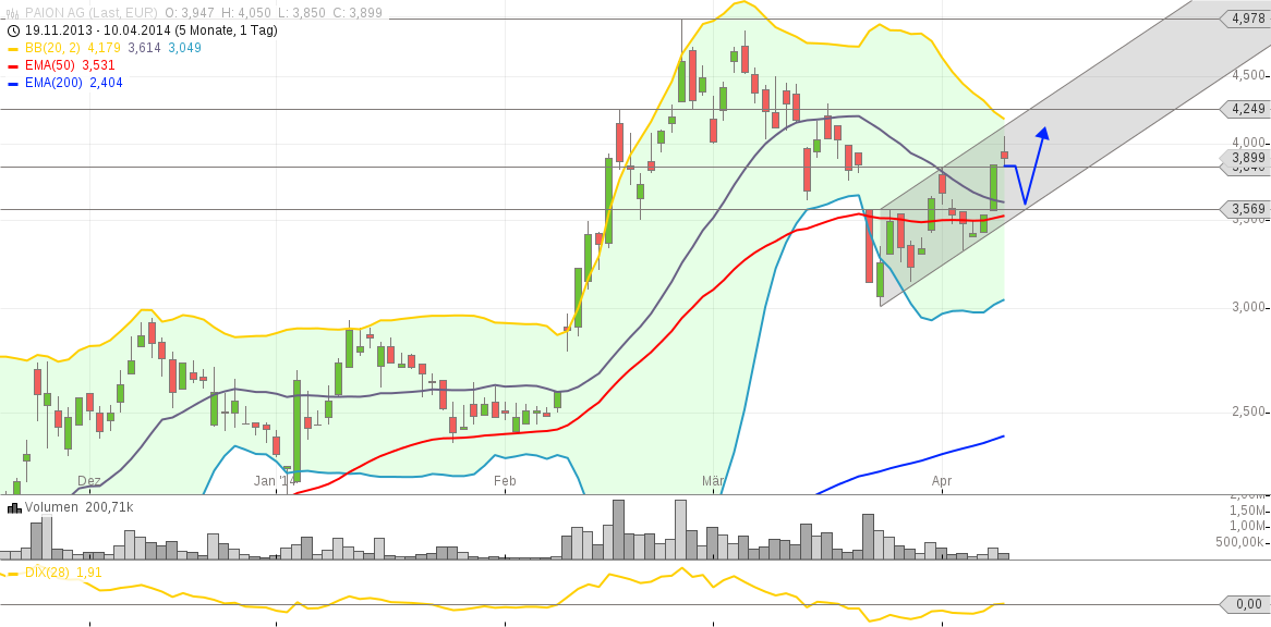 chart-10042014-1104-paion_ag.png