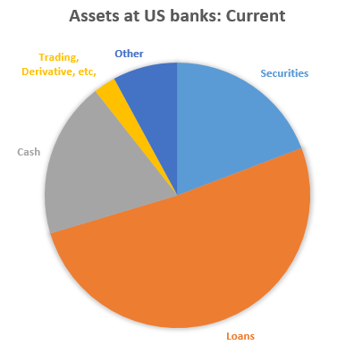 assets_at_us_banks___current.png