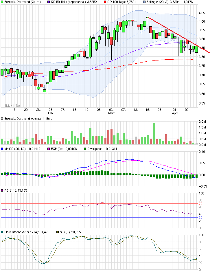 chart_quarter_borussiadortmund.png