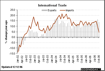 international_trade.gif