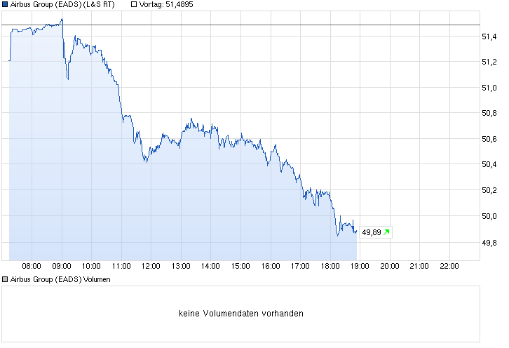 chart_intraday_airbusgroupeads.png