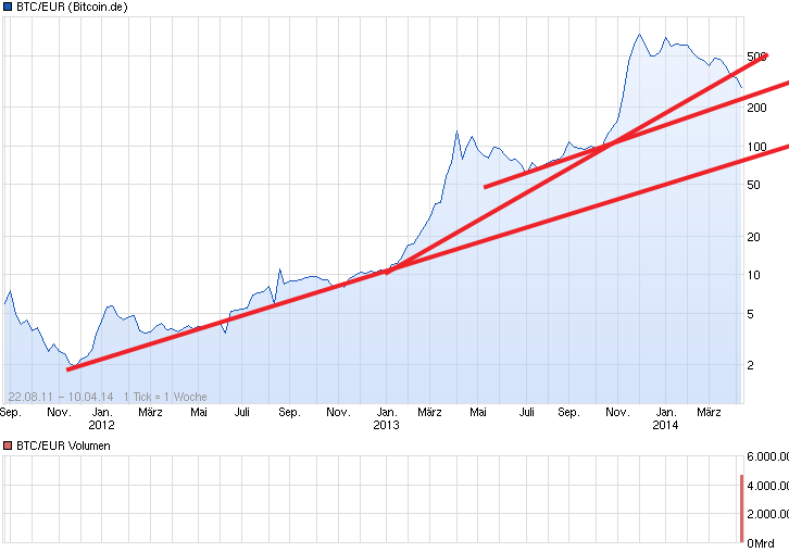 chart_3years_btceurbitcoineuro.png