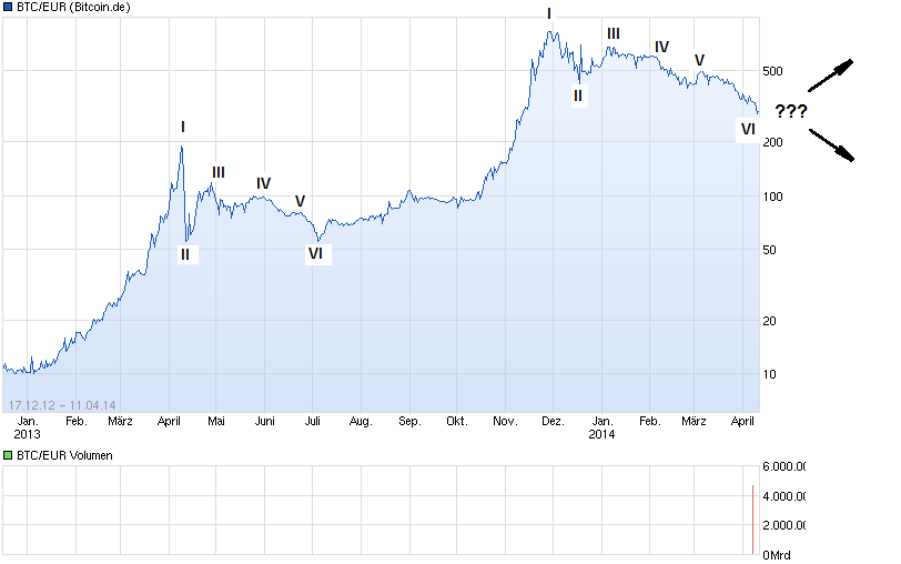 chart_free_btceurbitcoineuro.png