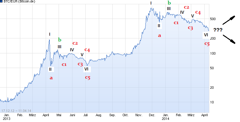 chart_free_btceurbitcoineuro.png