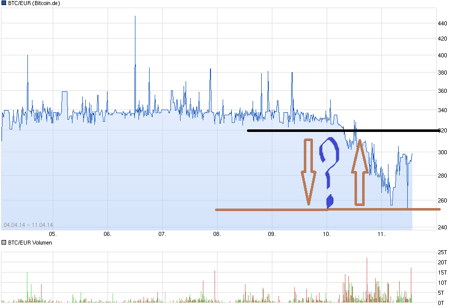 chart_week_btceurbitcoineuro.png