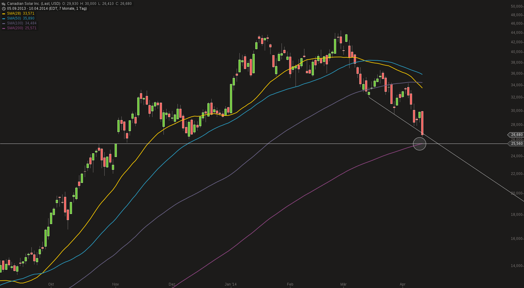 chart-11042014-1408-canadian_solar_inc.png