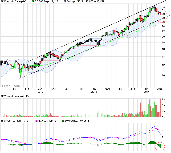 chart_3years_wirecard_1.png