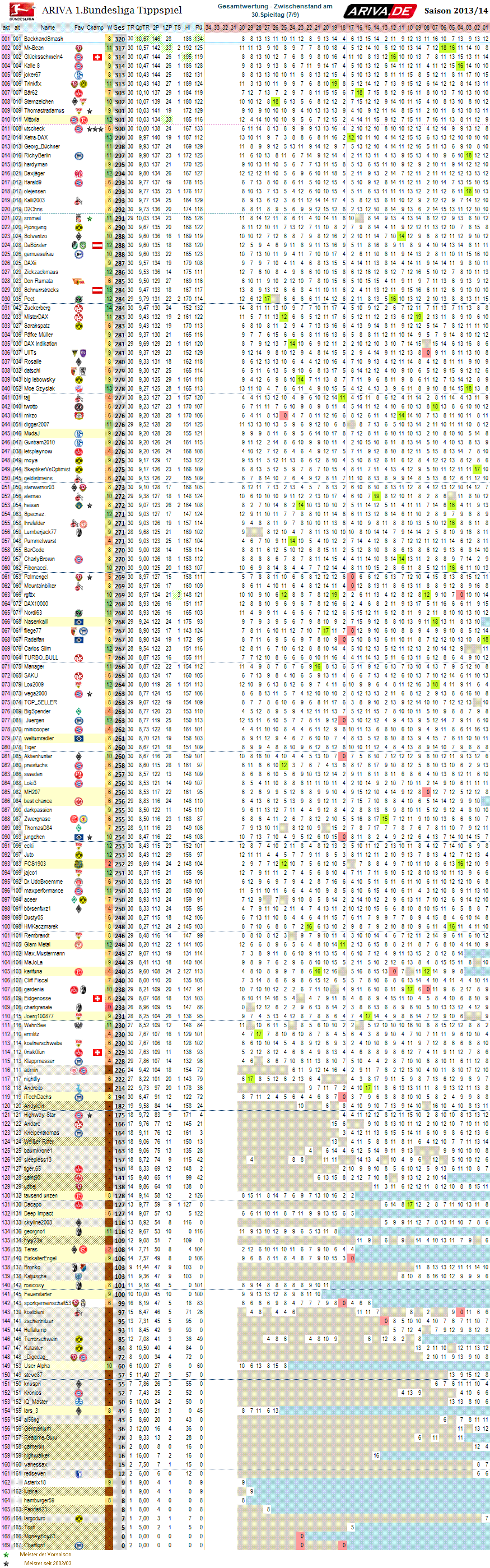 1bl_gesamtwertung_30.png